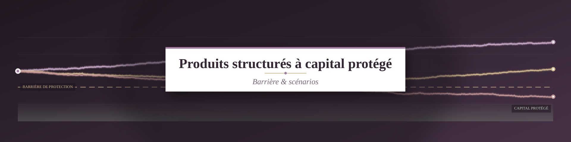 produits structurés à capital protégé